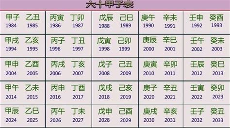 丁年是哪一年|丁卯年（干支纪年）